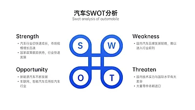 SWOT分析列表4项PPT内容页