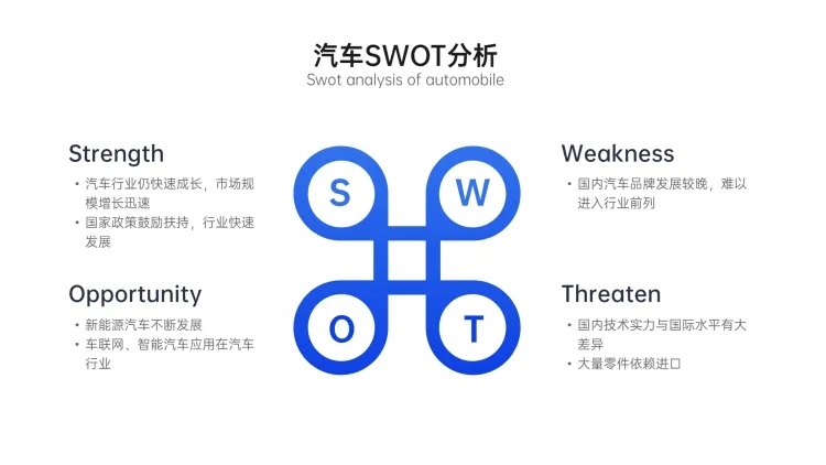 SWOT分析列表4项PPT内容页预览效果
