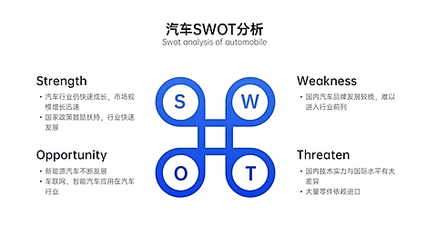 SWOT分析列表4项PPT内容页