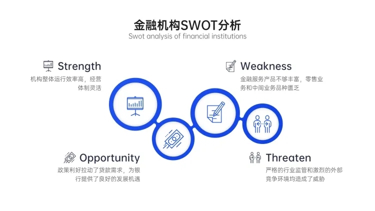 SWOT分析列表4项PPT内容页预览效果
