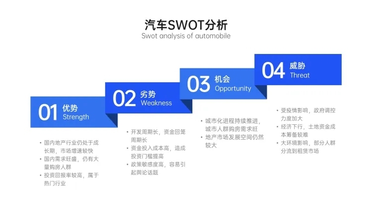 SWOT分析列表4项PPT内容页预览效果