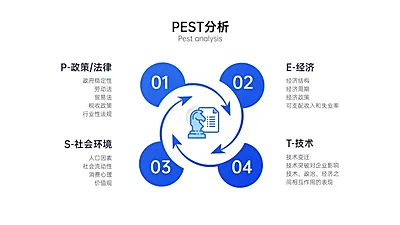 SWOT分析列表4项PPT内容页