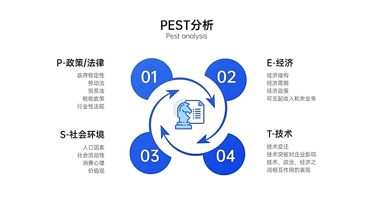SWOT分析列表4项PPT内容页