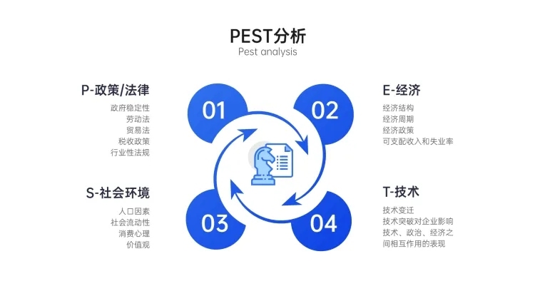 SWOT分析列表4项PPT内容页预览效果