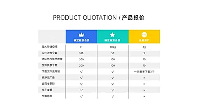 产品价目报价表格4项PPT内容页