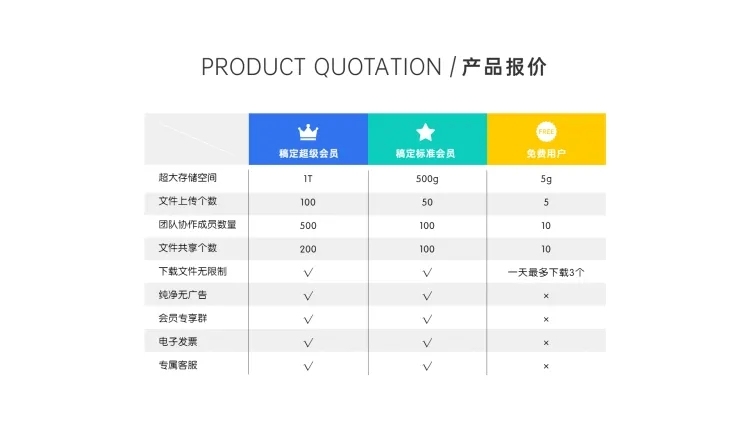 产品价目报价表格4项PPT内容页预览效果