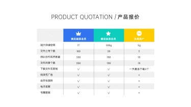 产品价目报价表格4项PPT内容页