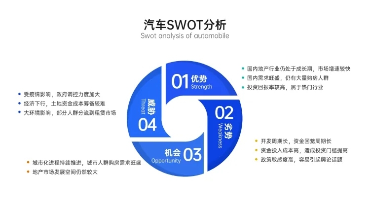 SWOT分析列表4项PPT内容页预览效果