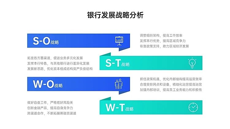 SWOT分析列表4项PPT内容页
