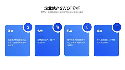 SWOT分析列表4项PPT内容页