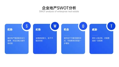 SWOT分析列表4项PPT内容页