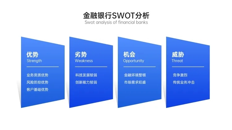 SWOT分析列表4项PPT内容页预览效果