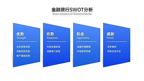 SWOT分析列表4项PPT内容页