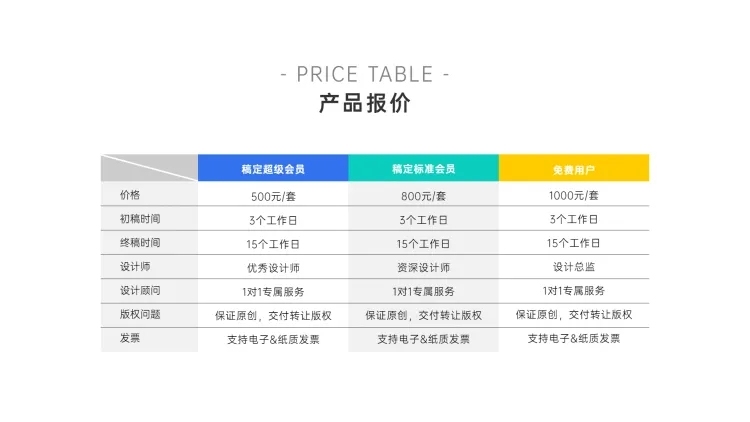 产品价格付费价目表3项PPT内容页预览效果