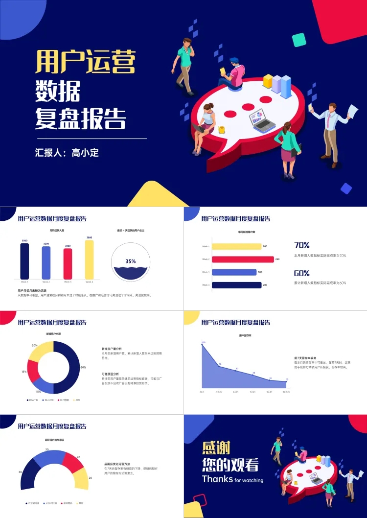 用户运营数据月度复盘报告数据图表PPT预览效果