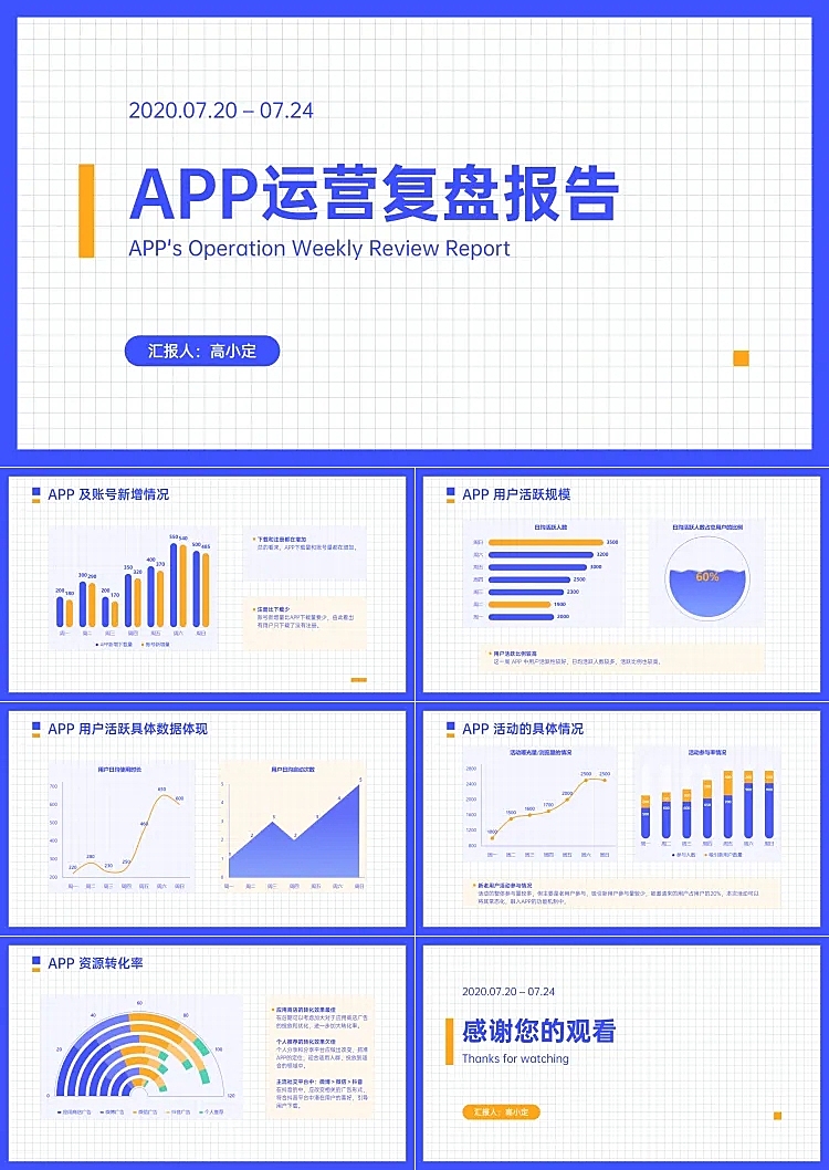 APP运营周度复盘报告数据图表PPT
