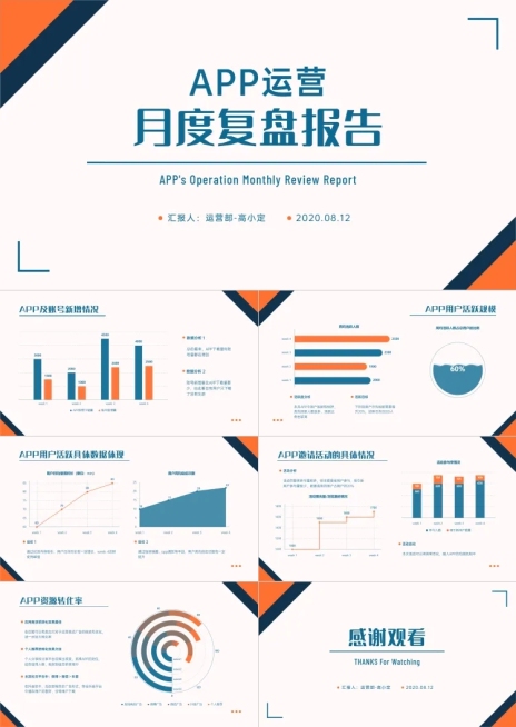 APP 运营月度复盘报告预览效果