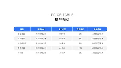 产品价格地产报价价目表PPT内容页