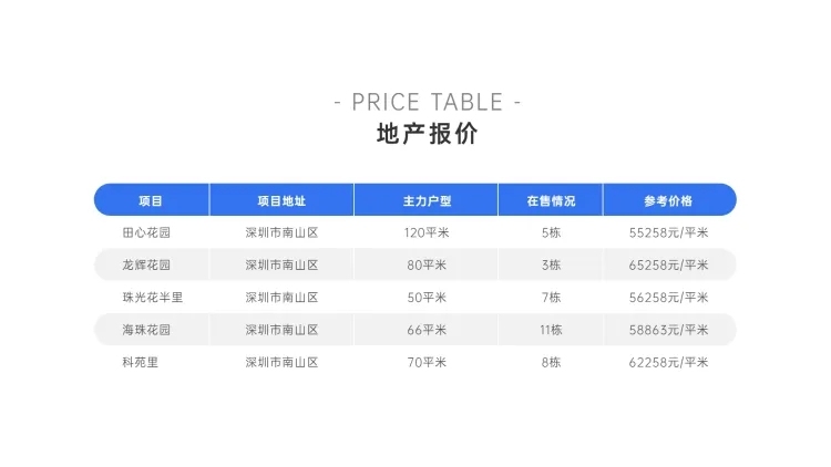产品价格地产报价价目表PPT内容页预览效果