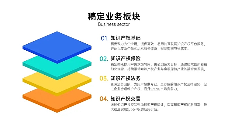 业务介绍列表4项PPT内容页