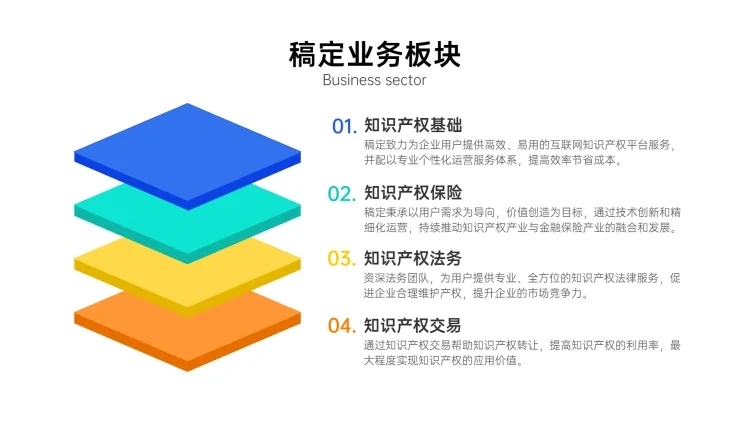 业务介绍列表4项PPT内容页预览效果