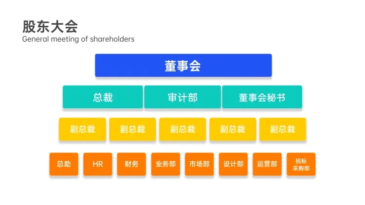 业务树组织结构图多项PPT内容页预览效果