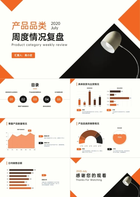 产品品类周度情况复盘数据图表PPT预览效果