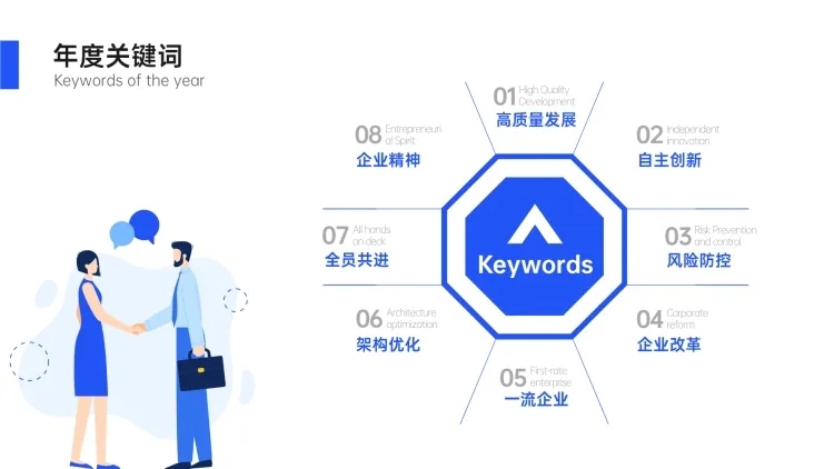 生态图关键词多项PPT内容页预览效果