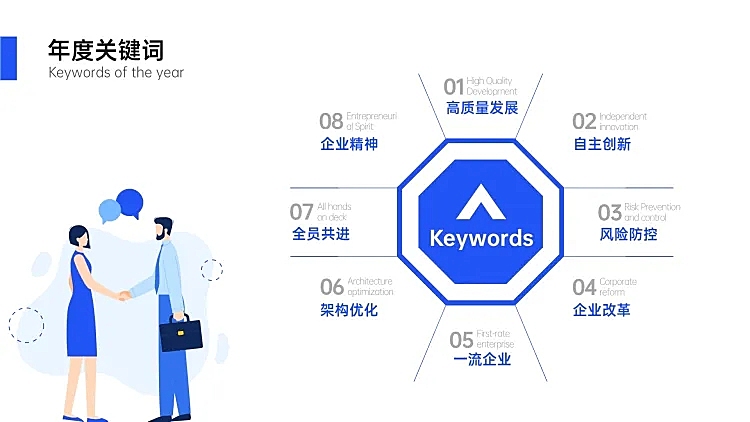 生态图关键词多项PPT内容页
