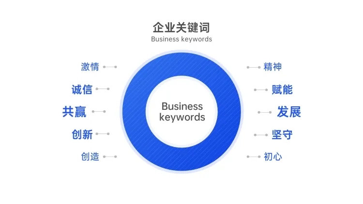 生态图关键词多项PPT内容页预览效果