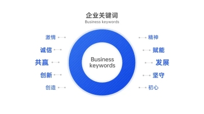 生态图关键词多项PPT内容页