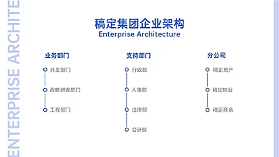 业务树组织结构图3项PPT内容页