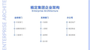 业务树组织结构图3项PPT内容页