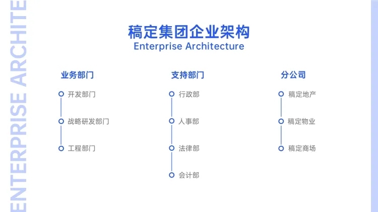 业务树组织结构图3项PPT内容页预览效果