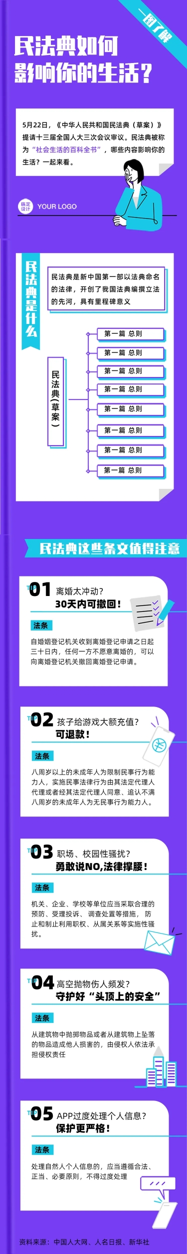 报告解读科普资讯书指南攻略长图