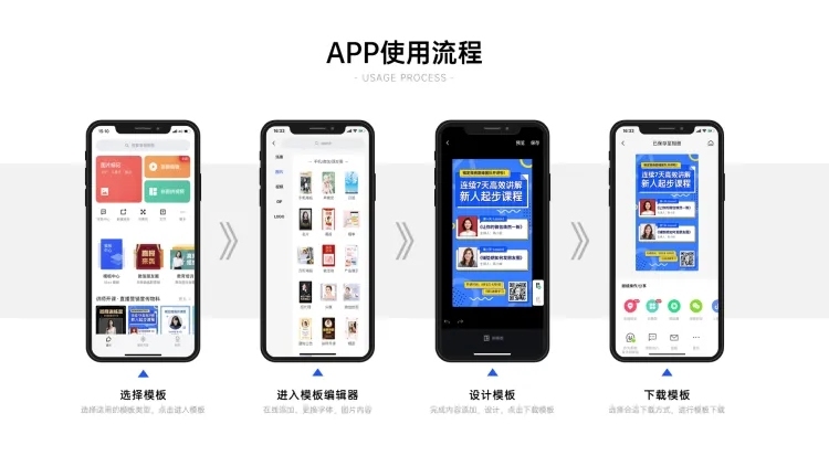 APP产品展示流程4项PPT内容页预览效果