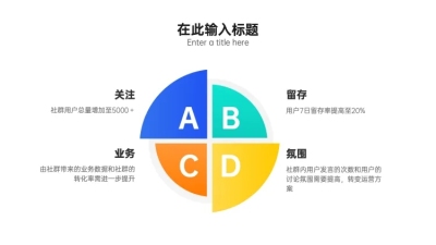 SWOT分析4项PPT内容页