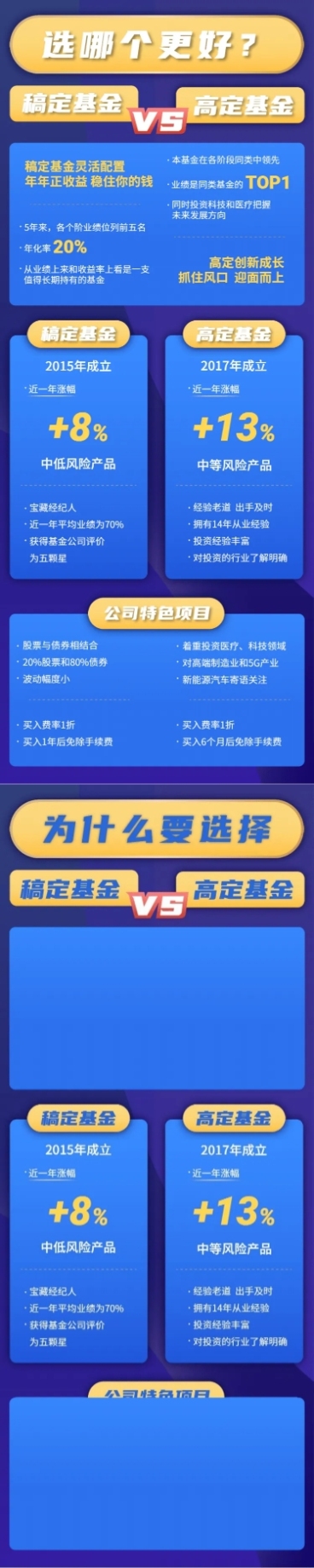 金融基金产品对比信息图表长图海报预览效果