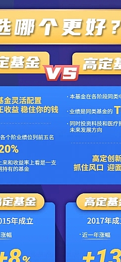 金融基金产品对比信息图表长图海报