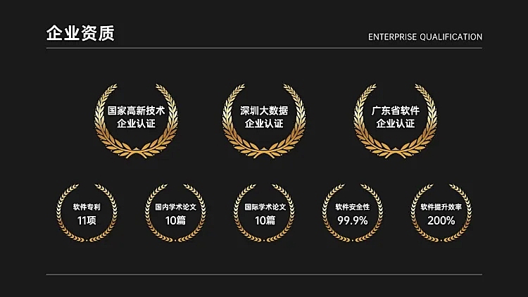 企业荣誉单页8项PPT内容页