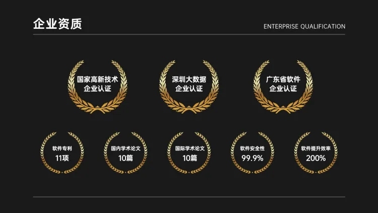 企业荣誉单页8项PPT内容页预览效果