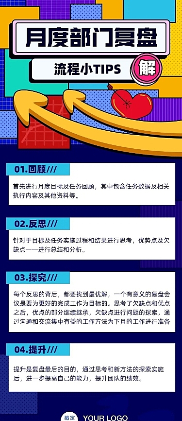 企业月度复盘流程通知长图