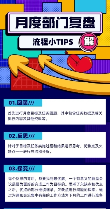 企业月度复盘流程通知长图
