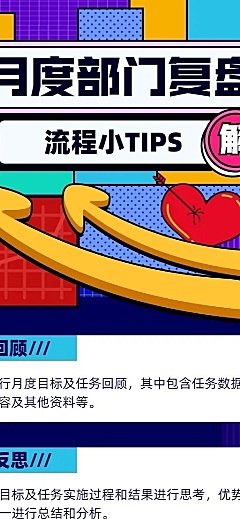 企业月度复盘流程通知长图