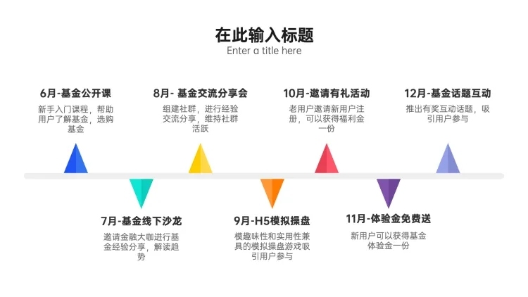 流程7项PPT内容页预览效果
