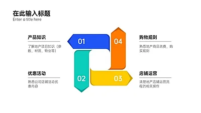 SWOT分析列表4项PPT内容页