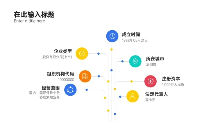 列表7项PPT内容页预览效果