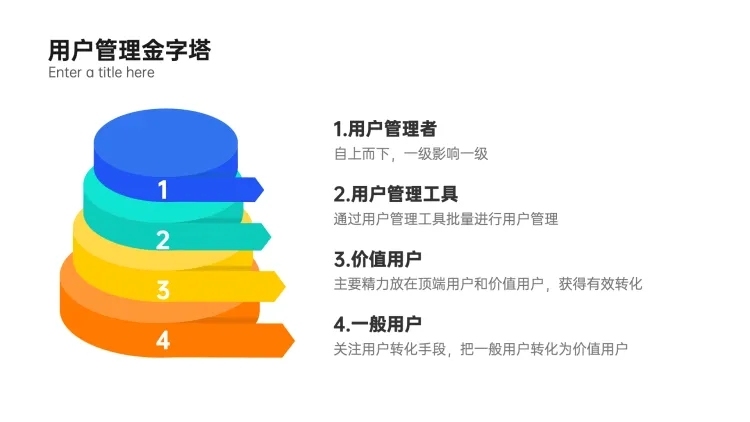 棱锥金字塔4项PPT内容页预览效果