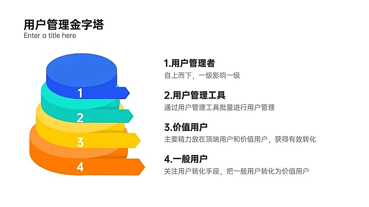 棱锥金字塔4项PPT内容页