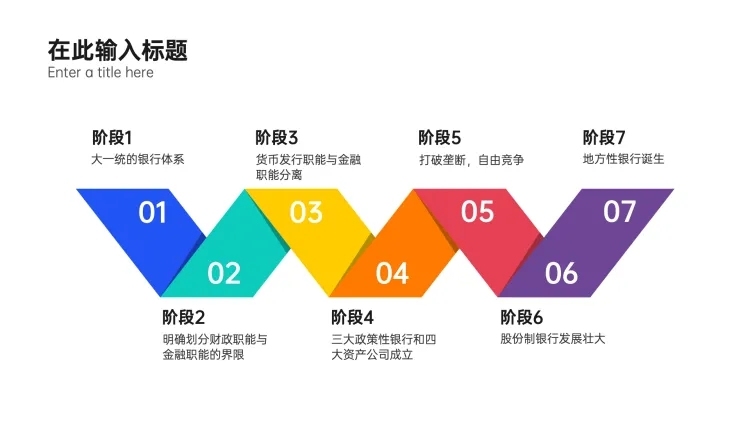 流程阶段7项PPT内容页预览效果